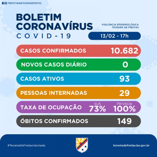 Boletim Coronavírus